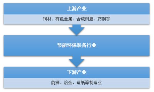 2019年中國技術(shù)創(chuàng)新驅(qū)動節(jié)能環(huán)保設(shè)備市場擴(kuò)張與環(huán)保技術(shù)服務(wù)普及動態(tài)